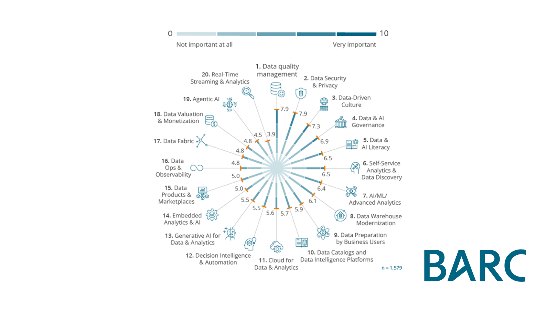 BARC Data, BI and Analytics Trend Monitor 2026