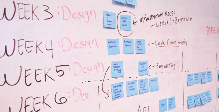 whiteboard met de verschillende stappen voor een succesvol sharepoint project