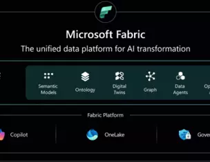 Microsoft Fabric IQ